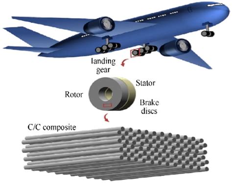  Laminates Composites: Matériaux Avancés pour l'Aéronautique et les Applications Haute Performance?