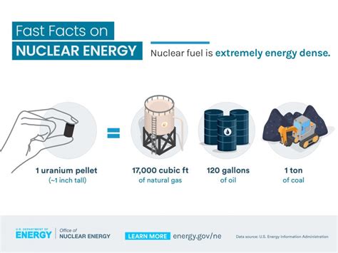  Uranium: Un Combustible Extrêmement Énergique pour une Industrie Durable !