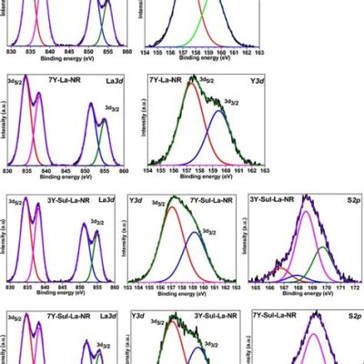  Yttrium Oxide: Un allié incontournable dans la fabrication de lasers et de dispositifs piézoélectriques !