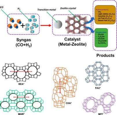  Zeolites: Catalyseurs révolutionnaires pour une industrie énergétique durable ?