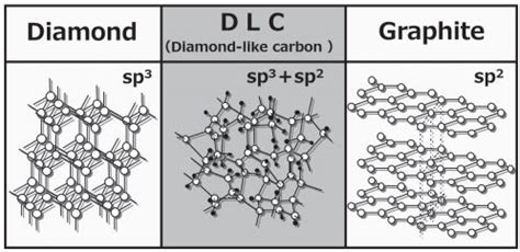  Diamond Like Carbon: Un matériau révolutionnaire pour l'avenir de la tribologie et du revêtement des dispositifs médicaux !