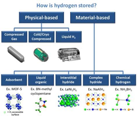 Hydrides de magnésium : Un matériau énergétique du futur pour le stockage d’hydrogène à haute densité ?