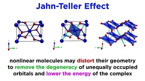  Jahn-Teller Distortion: Une Clé Pour Comprendre le Comportement des Matériaux à Effet Jahn-Teller?