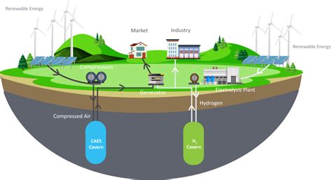  Jarosite: Un Minéral Promoteur pour L'Électrolyse de l'Eau et le Stockage d'Energie ?