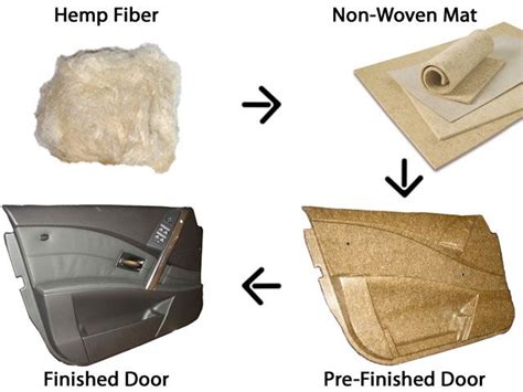  Jute Fiber Composites: Révolutionnant l’industrie automobile durable et écologique ?