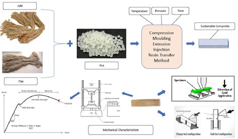  Jute Nanofibers: Une révolution dans le domaine du renforcement des composites et de la filtration avancée!