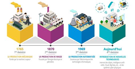  La Liberté Du Litière: Applications Industrielles Et Caractéristiques De Production !