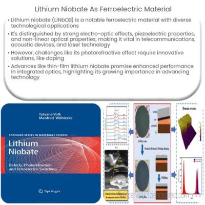  Lithium Niobate: Pourquoi Ce Matériau Ferroélectrique Est-Il Indispensable Pour La Fabrication De Dispositifs Optoélectroniques ?