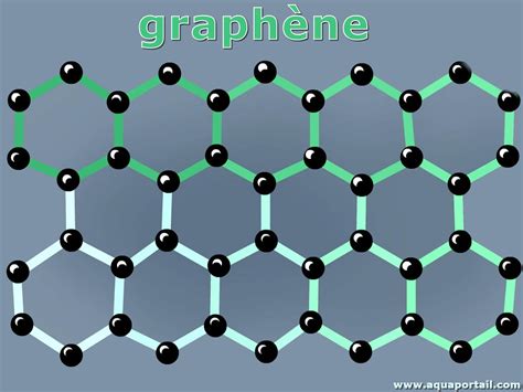  Oxyde de Graphène : Quelle révolution dans le domaine des matériaux composites haute performance !