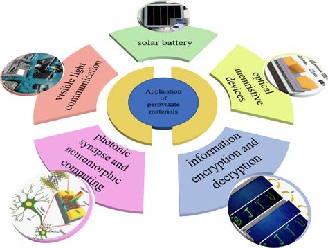  Perovskite: La révolution silencieuse de l'énergie solaire et des dispositifs optoélectroniques ?