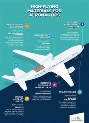  Polyphénolènes: Découvrir un matériau polyvalent pour l'aéronautique de demain !