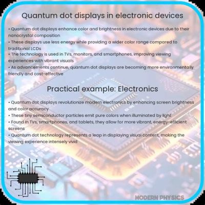 Quantum Dots: Revolutionising Electronics and Display Technologies with Tiny Semiconductors!