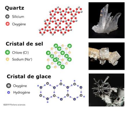  Quel est le pouvoir insoupçonné du Quartz dans l’industrie des matériaux réfractaires ?