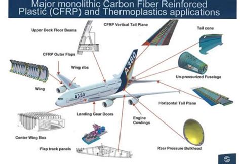  QuinaQuartz Composite: La Solution Ultime Pour la Construction et l'Aéronautique de Demain?