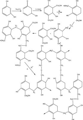 Résorcinol-Formaldehyde: Un Polymère Multifonctionnel pour l'Innovation Biomédicale!