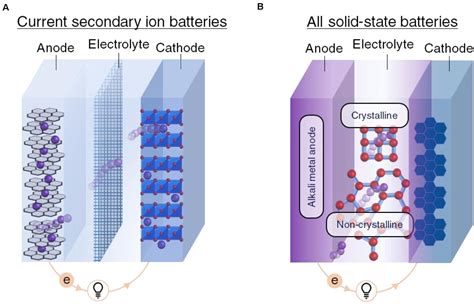 Superionic Conducting Glass-Ceramics: Revolutionizing Next-Generation Battery Technologies!