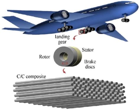  Xenoglass: Une Alternative Haute Performance pour les Composants Aéronautiques Critiques!