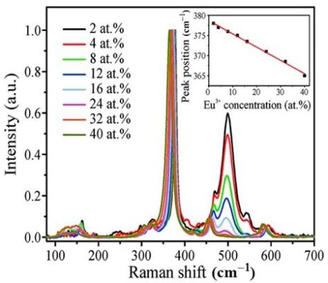  Yttrium Oxide Nanoparticles: Applications révolutionnaires en catalyse et stockage d'énergie !