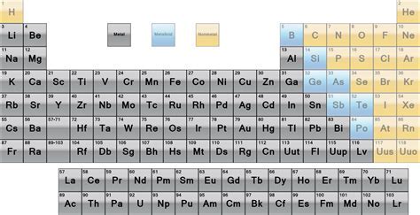 Yttrium: Un Métal Rare Pour des Applications Haut de Gamme dans l'Aéronautique et les Lasers !